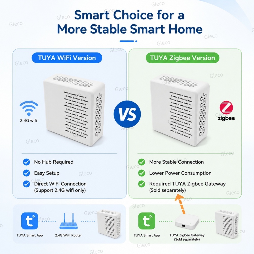 Wifi/Zigbee Gürültü Desibel Öl - Home Automation Technology incelemesi ve fiyatı