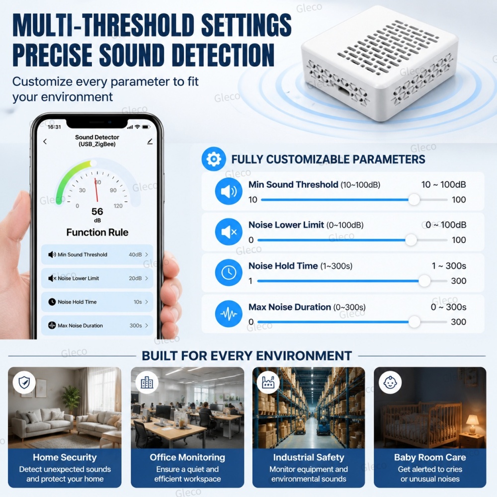 Wifi/Zigbee Gürültü Desibel Öl - Home Automation Technology incelemesi ve fiyatı