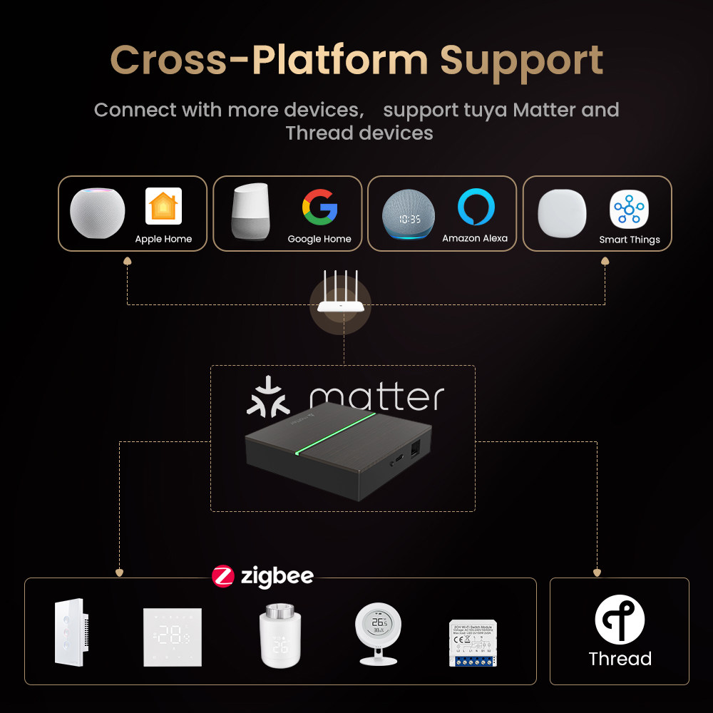 AVATTO Matter Akıllı Kablolu A - Matter Hub Thread incelemesi ve fiyatı