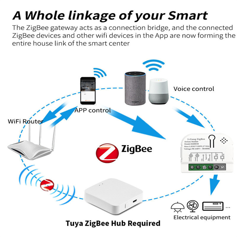 1/2 kanallar 10A Tuya ZigBee a - Home Automation Technology incelemesi ve fiyatı