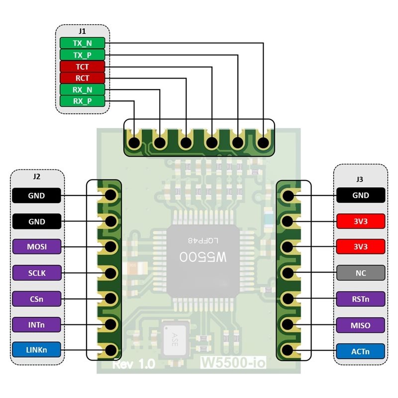 AB42-W5500-Io Ethernet Modülü  - Ethernet Module W5500 incelemesi ve fiyatı