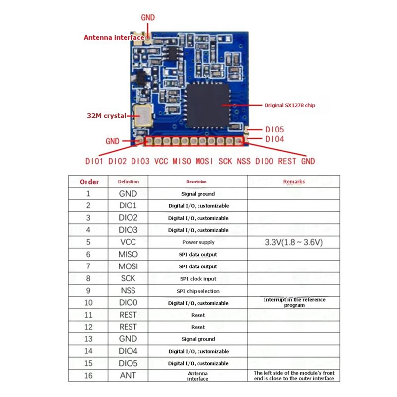 2X SX1278 Lora 433Mhz Kablosuz - Home Automation Arduino incelemesi ve fiyatı