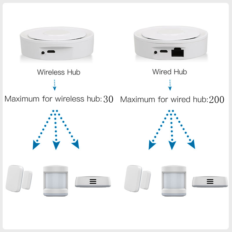 Tuya ZigBee Akıllı Ağ Geçidi H - Home Automation Diy Kit incelemesi ve fiyatı